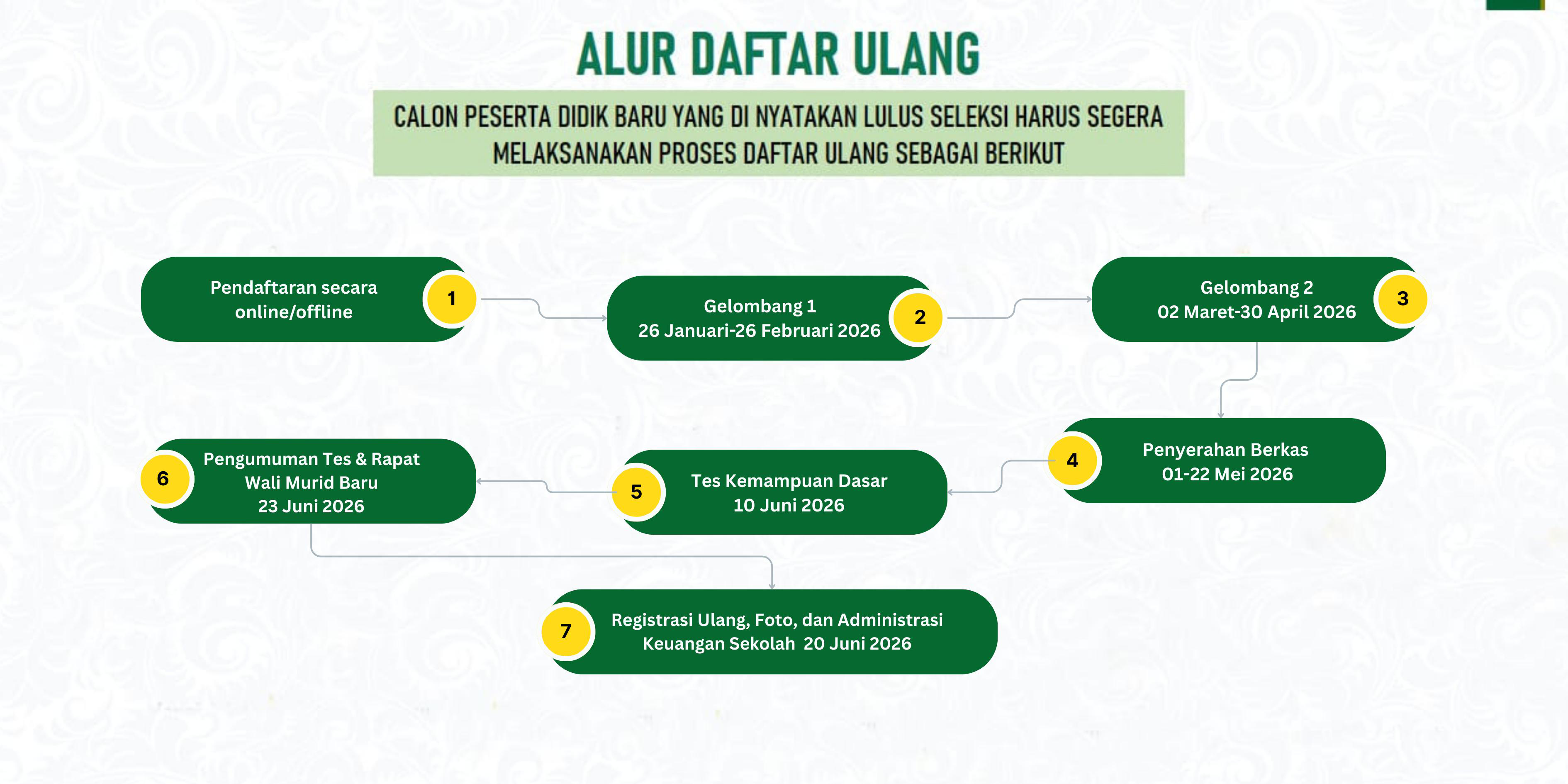 alur